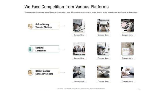 Virtual_Currency_Financing_Pitch_Deck_Ppt_PowerPoint_Presentation_Complete_Deck_With_Slides_Slide_13.jpg