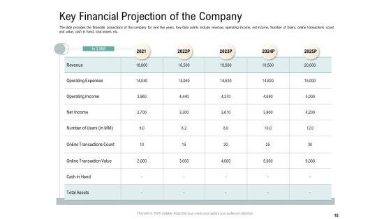 Virtual_Currency_Financing_Pitch_Deck_Ppt_PowerPoint_Presentation_Complete_Deck_With_Slides_Slide_18.jpg