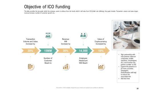 Virtual_Currency_Financing_Pitch_Deck_Ppt_PowerPoint_Presentation_Complete_Deck_With_Slides_Slide_20.jpg