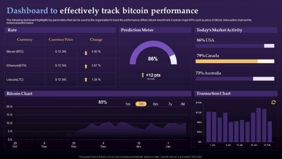 Virtual_Currency_Investment_Guide_For_Companies_Dashboard_To_Effectively_Track_Bitcoin_Diagrams_PDF_Slide_1.jpg