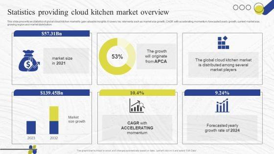 Virtual_Kitchen_Market_Assessment_Statistics_Providing_Cloud_Kitchen_Market_Overview_Portrait_PDF_Slide_1.jpg