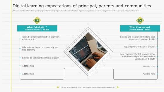 Virtual_Learning_Playbook_Digital_Learning_Expectations_Of_Principal_Parents_And_Communities_Rules_PDF_Slide_1.jpg