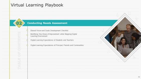 Virtual_Learning_Playbook_Ppt_PowerPoint_Presentation_Complete_With_Slides_Slide_10.jpg