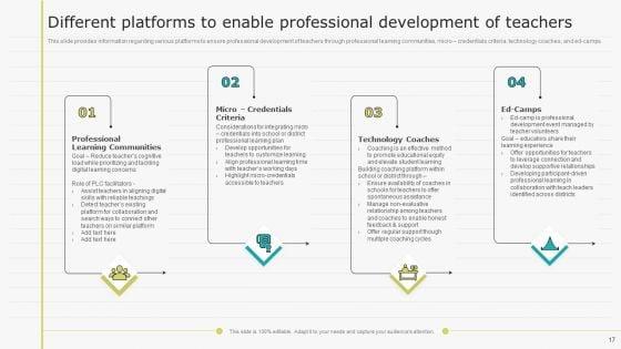Virtual_Learning_Playbook_Ppt_PowerPoint_Presentation_Complete_With_Slides_Slide_17.jpg