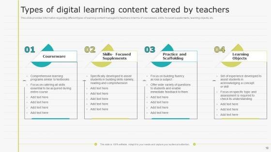 Virtual_Learning_Playbook_Ppt_PowerPoint_Presentation_Complete_With_Slides_Slide_18.jpg