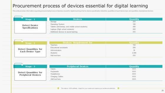 Virtual_Learning_Playbook_Ppt_PowerPoint_Presentation_Complete_With_Slides_Slide_29.jpg