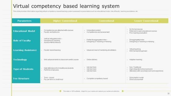 Virtual_Learning_Playbook_Ppt_PowerPoint_Presentation_Complete_With_Slides_Slide_32.jpg