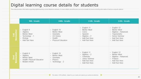 Virtual_Learning_Playbook_Ppt_PowerPoint_Presentation_Complete_With_Slides_Slide_40.jpg