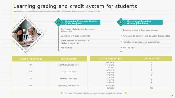 Virtual_Learning_Playbook_Ppt_PowerPoint_Presentation_Complete_With_Slides_Slide_45.jpg