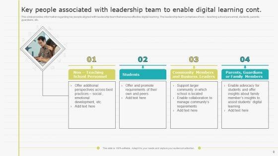 Virtual_Learning_Playbook_Ppt_PowerPoint_Presentation_Complete_With_Slides_Slide_8.jpg