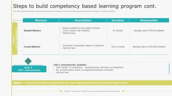 Virtual_Learning_Playbook_Steps_To_Build_Competency_Based_Learning_Program_Professional_PDF_Slide_2.jpg