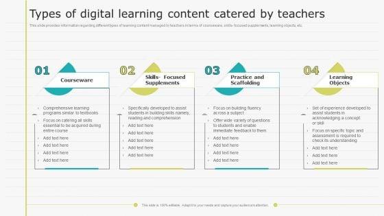 Virtual_Learning_Playbook_Types_Of_Digital_Learning_Content_Catered_By_Teachers_Mockup_PDF_Slide_1.jpg