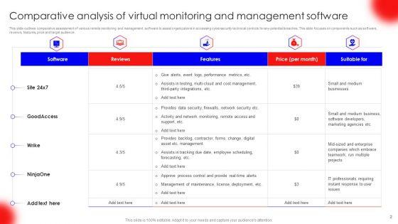 Virtual_Management_Ppt_PowerPoint_Presentation_Complete_Deck_With_Slides_Slide_2.jpg