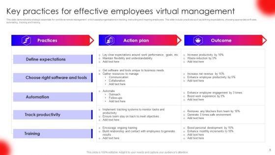 Virtual_Management_Ppt_PowerPoint_Presentation_Complete_Deck_With_Slides_Slide_5.jpg