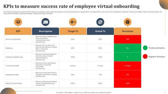 Virtual_Onboarding_Ppt_PowerPoint_Presentation_Complete_Deck_With_Slides_Slide_7.jpg