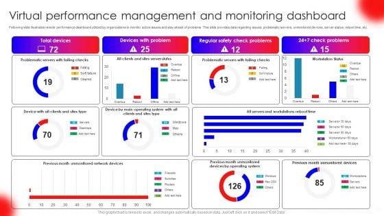 Virtual_Performance_Management_And_Monitoring_Dashboard_Pictures_PDF_Slide_1.jpg