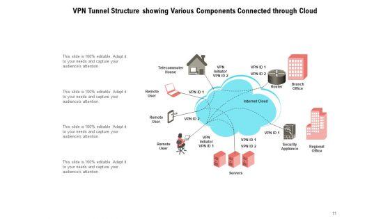 Virtual_Private_Network_Tunnel_Internet_Connection_Ppt_PowerPoint_Presentation_Complete_Deck_Slide_11.jpg