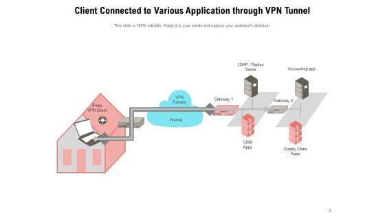 Virtual_Private_Network_Tunnel_Internet_Connection_Ppt_PowerPoint_Presentation_Complete_Deck_Slide_2.jpg