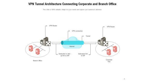 Virtual_Private_Network_Tunnel_Internet_Connection_Ppt_PowerPoint_Presentation_Complete_Deck_Slide_3.jpg