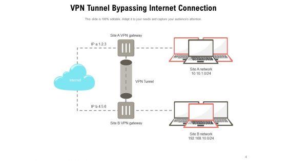 Virtual_Private_Network_Tunnel_Internet_Connection_Ppt_PowerPoint_Presentation_Complete_Deck_Slide_4.jpg