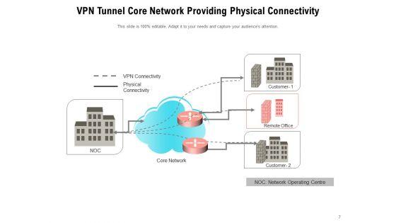Virtual_Private_Network_Tunnel_Internet_Connection_Ppt_PowerPoint_Presentation_Complete_Deck_Slide_7.jpg