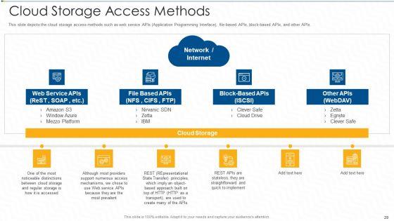 Virtual_Storage_IT_Ppt_PowerPoint_Presentation_Complete_With_Slides_Slide_29.jpg