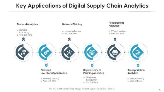 Virtual_Supply_Chain_Data_Processing_Ppt_PowerPoint_Presentation_Complete_Deck_With_Slides_Slide_10.jpg