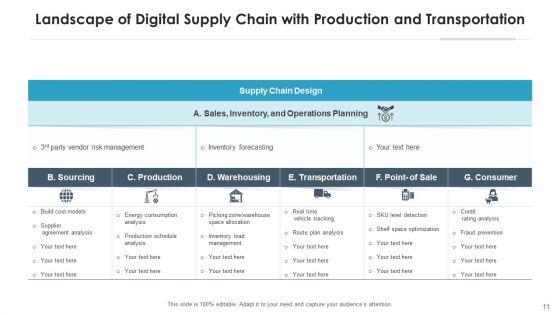 Virtual_Supply_Chain_Data_Processing_Ppt_PowerPoint_Presentation_Complete_Deck_With_Slides_Slide_11.jpg
