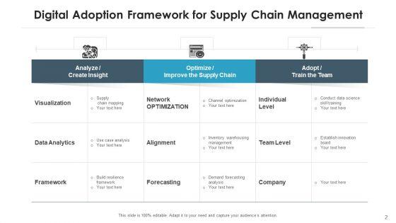 Virtual_Supply_Chain_Data_Processing_Ppt_PowerPoint_Presentation_Complete_Deck_With_Slides_Slide_2.jpg