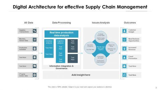 Virtual_Supply_Chain_Data_Processing_Ppt_PowerPoint_Presentation_Complete_Deck_With_Slides_Slide_3.jpg