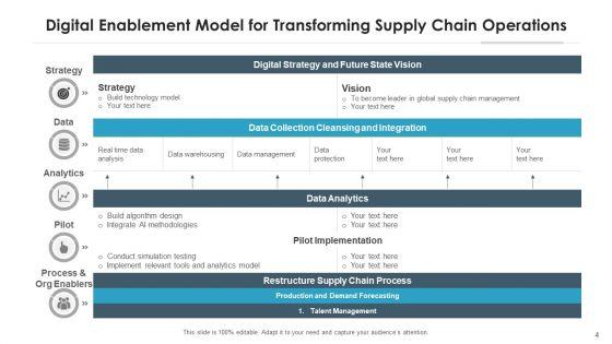 Virtual_Supply_Chain_Data_Processing_Ppt_PowerPoint_Presentation_Complete_Deck_With_Slides_Slide_4.jpg