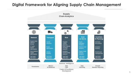 Virtual_Supply_Chain_Data_Processing_Ppt_PowerPoint_Presentation_Complete_Deck_With_Slides_Slide_5.jpg