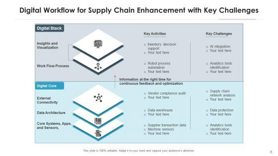 Virtual_Supply_Chain_Data_Processing_Ppt_PowerPoint_Presentation_Complete_Deck_With_Slides_Slide_6.jpg