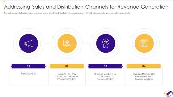 Virtual_Video_Hosting_Applications_Investor_Fundraising_Elevator_Addressing_Sales_And_Distribution_Topics_PDF_Slide_1.jpg