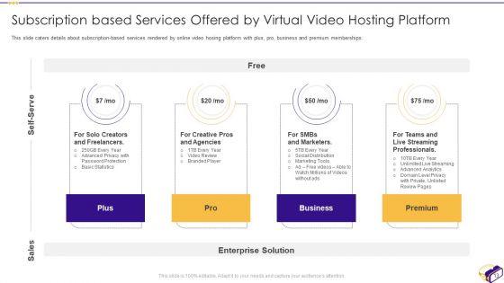 Virtual_Video_Hosting_Applications_Investor_Fundraising_Elevator_Pitch_Deck_Ppt_PowerPoint_Presentation_Complete_With_Slides_Slide_13.jpg
