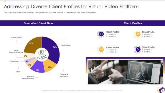 Virtual_Video_Hosting_Applications_Investor_Fundraising_Elevator_Pitch_Deck_Ppt_PowerPoint_Presentation_Complete_With_Slides_Slide_16.jpg