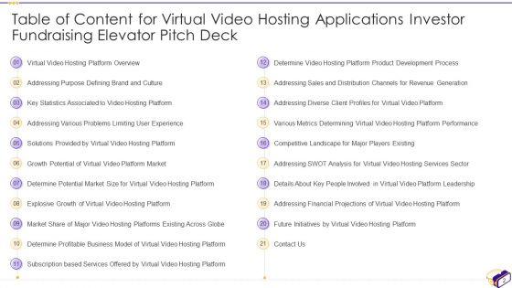 Virtual_Video_Hosting_Applications_Investor_Fundraising_Elevator_Pitch_Deck_Ppt_PowerPoint_Presentation_Complete_With_Slides_Slide_2.jpg