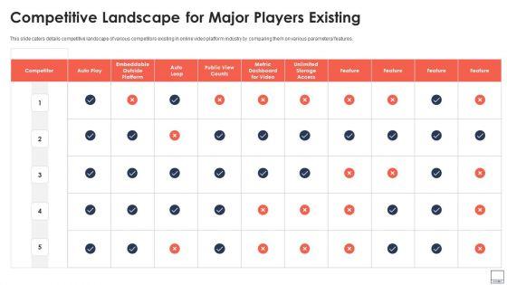 Virtual_Video_Hosting_Platform_Capital_Raising_Competitive_Landscape_For_Major_Players_Existing_Slides_PDF_Slide_1.jpg
