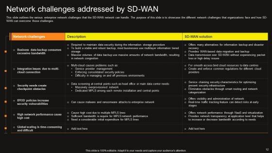 Virtual_WAN_Architecture_Ppt_PowerPoint_Presentation_Complete_Deck_With_Slides_Slide_12.jpg