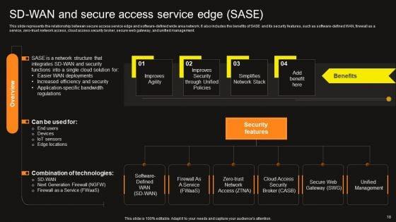 Virtual_WAN_Architecture_Ppt_PowerPoint_Presentation_Complete_Deck_With_Slides_Slide_18.jpg