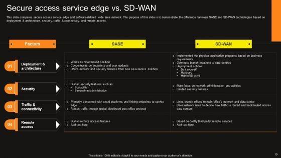 Virtual_WAN_Architecture_Ppt_PowerPoint_Presentation_Complete_Deck_With_Slides_Slide_19.jpg