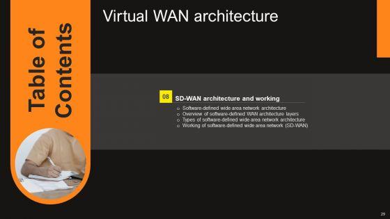 Virtual_WAN_Architecture_Ppt_PowerPoint_Presentation_Complete_Deck_With_Slides_Slide_29.jpg
