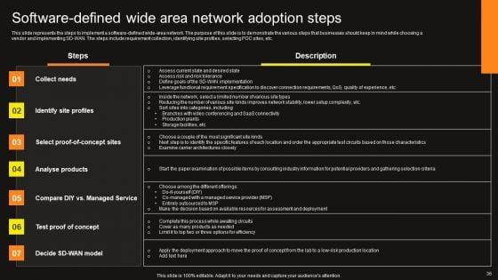 Virtual_WAN_Architecture_Ppt_PowerPoint_Presentation_Complete_Deck_With_Slides_Slide_36.jpg