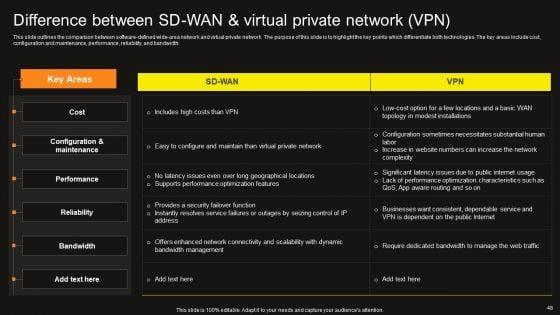 Virtual_WAN_Architecture_Ppt_PowerPoint_Presentation_Complete_Deck_With_Slides_Slide_48.jpg