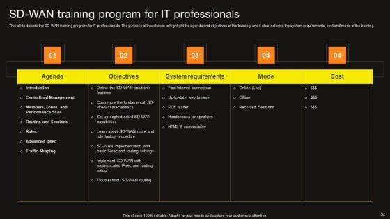 Virtual_WAN_Architecture_Ppt_PowerPoint_Presentation_Complete_Deck_With_Slides_Slide_52.jpg