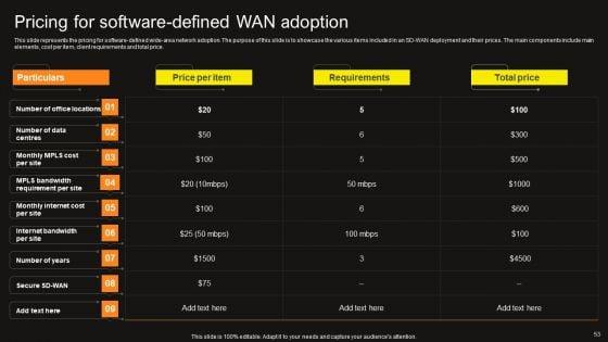 Virtual_WAN_Architecture_Ppt_PowerPoint_Presentation_Complete_Deck_With_Slides_Slide_53.jpg