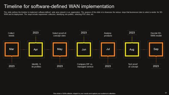 Virtual_WAN_Architecture_Ppt_PowerPoint_Presentation_Complete_Deck_With_Slides_Slide_57.jpg