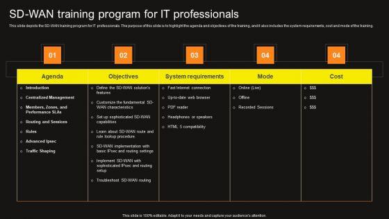 Virtual_WAN_Architecture_SD_WAN_Training_Program_For_It_Professionals_Summary_PDF_Slide_1.jpg