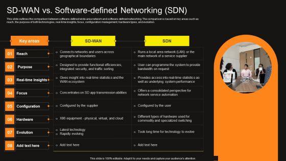 Virtual_WAN_Architecture_SD_WAN_Vs_Software_Defined_Networking_SDN_Information_PDF_Slide_1.jpg