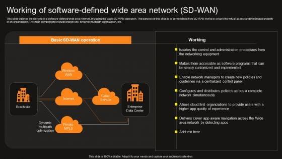Virtual_WAN_Architecture_Working_Of_Software_Defined_Wide_Area_Network_SD_WAN_Elements_PDF_Slide_1.jpg